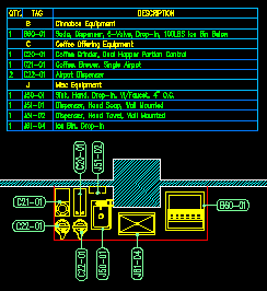 Equipment Tags and Short-Form Schedule